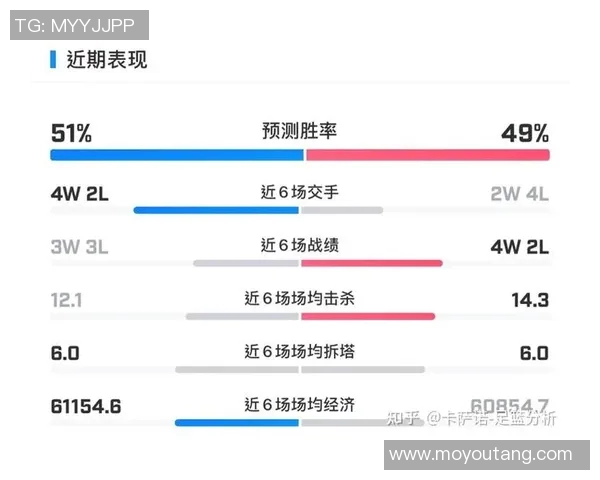 数据分析揭示WE战队状态表现的关键因素与未来发展趋势